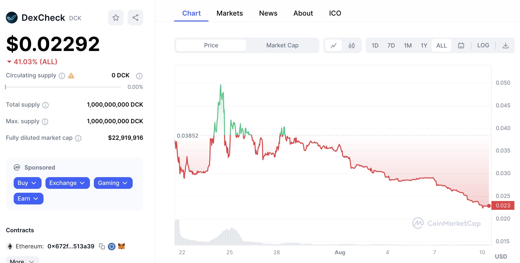 en iyi Telegram bot tokenleri DexCheck