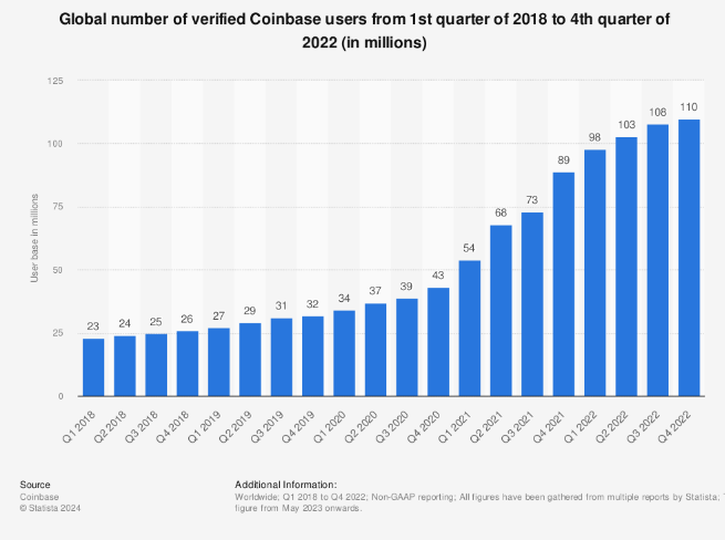 Toplam kilitli değer