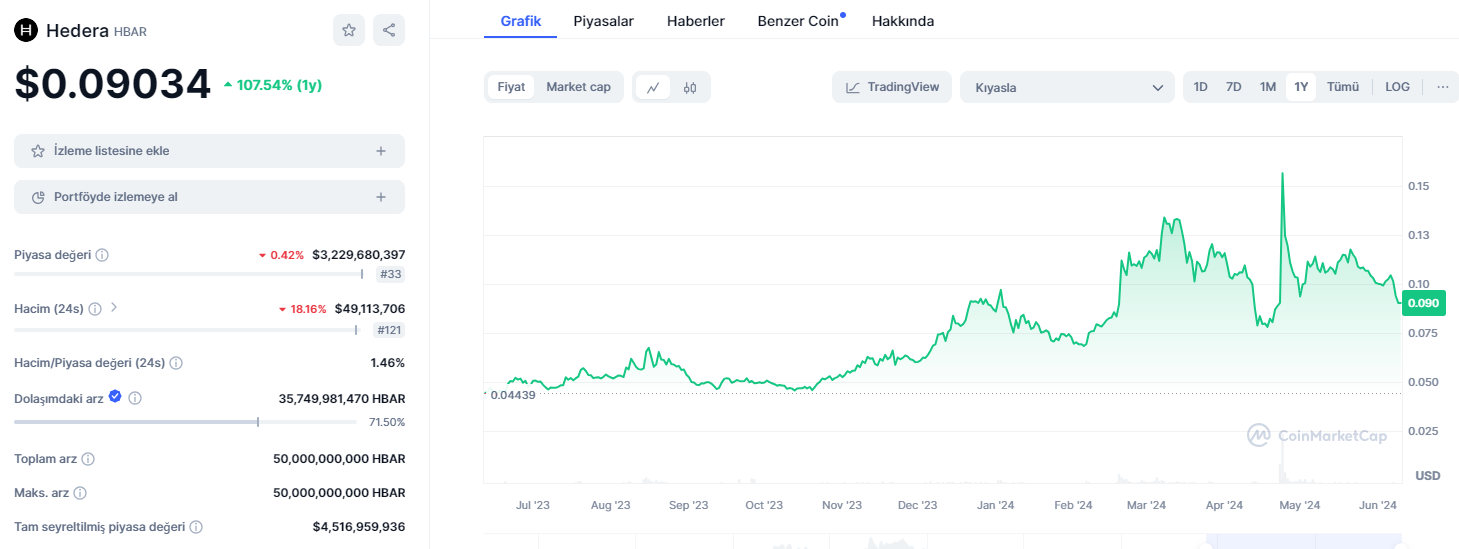 ISO 20022 Standartı