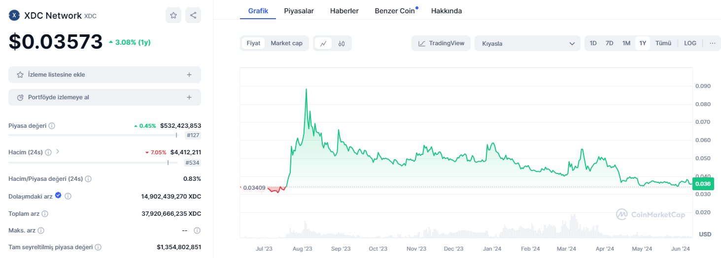 ISO 20022 Standartlarına Uygun Kripto Paralar