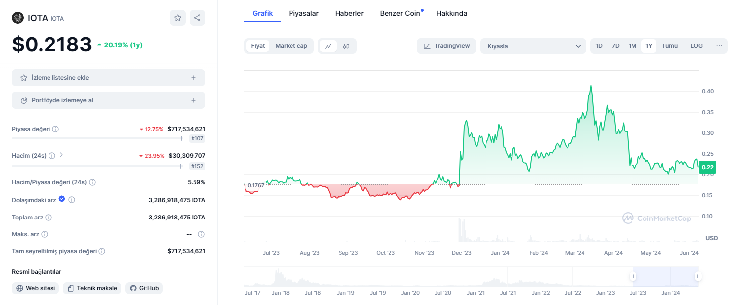 İşlem ücreti az olan kripto paralar
