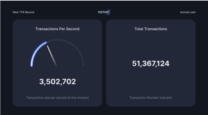bitcoin katman 2 projeleri
