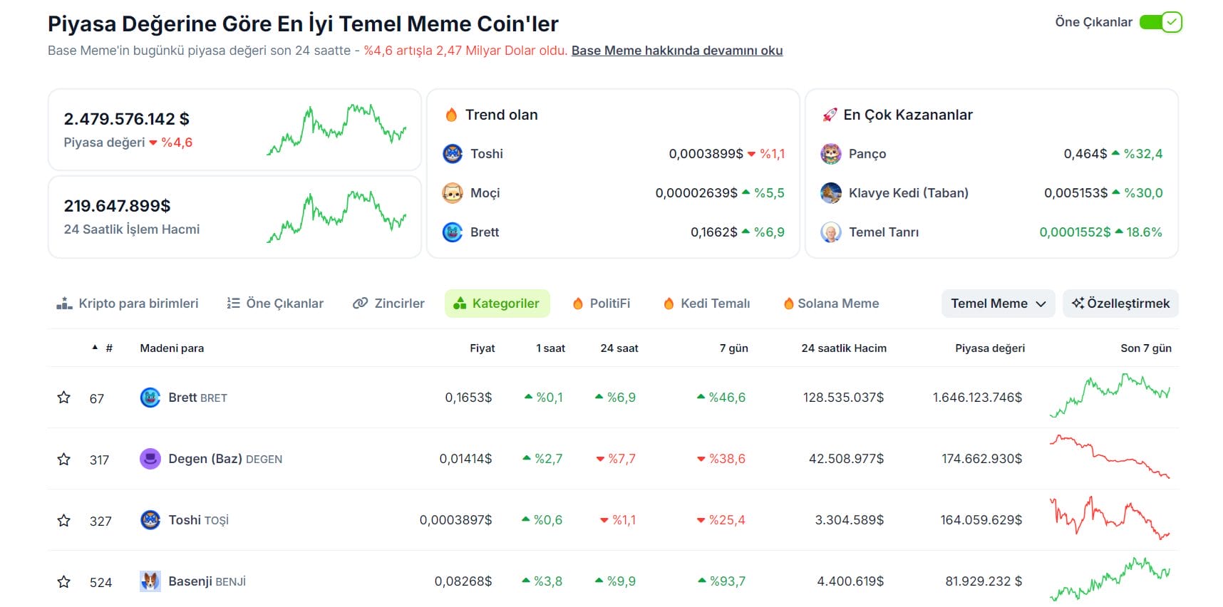 En iyi Base Meme Coinler