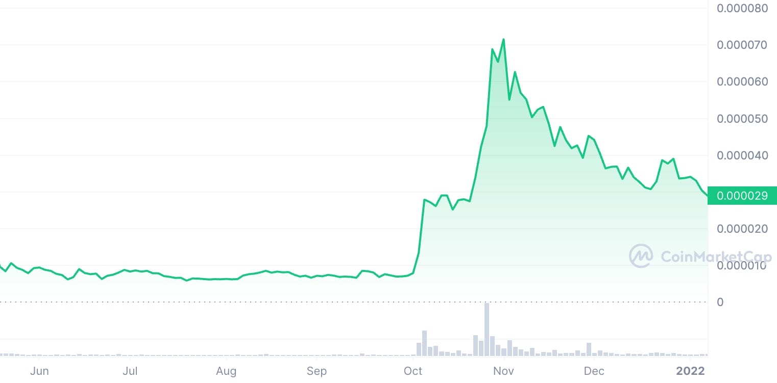 Shiba Inu fiyat tahmini fiyat tahmini grafik