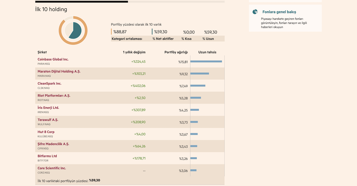En iyi kripto endeks fonları En b&uuml;y&uuml;k beş kripto holdingi