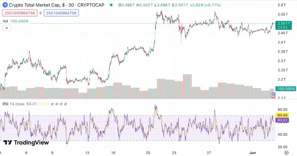 En İyi Kripto Teknik Analiz Göstergeleri