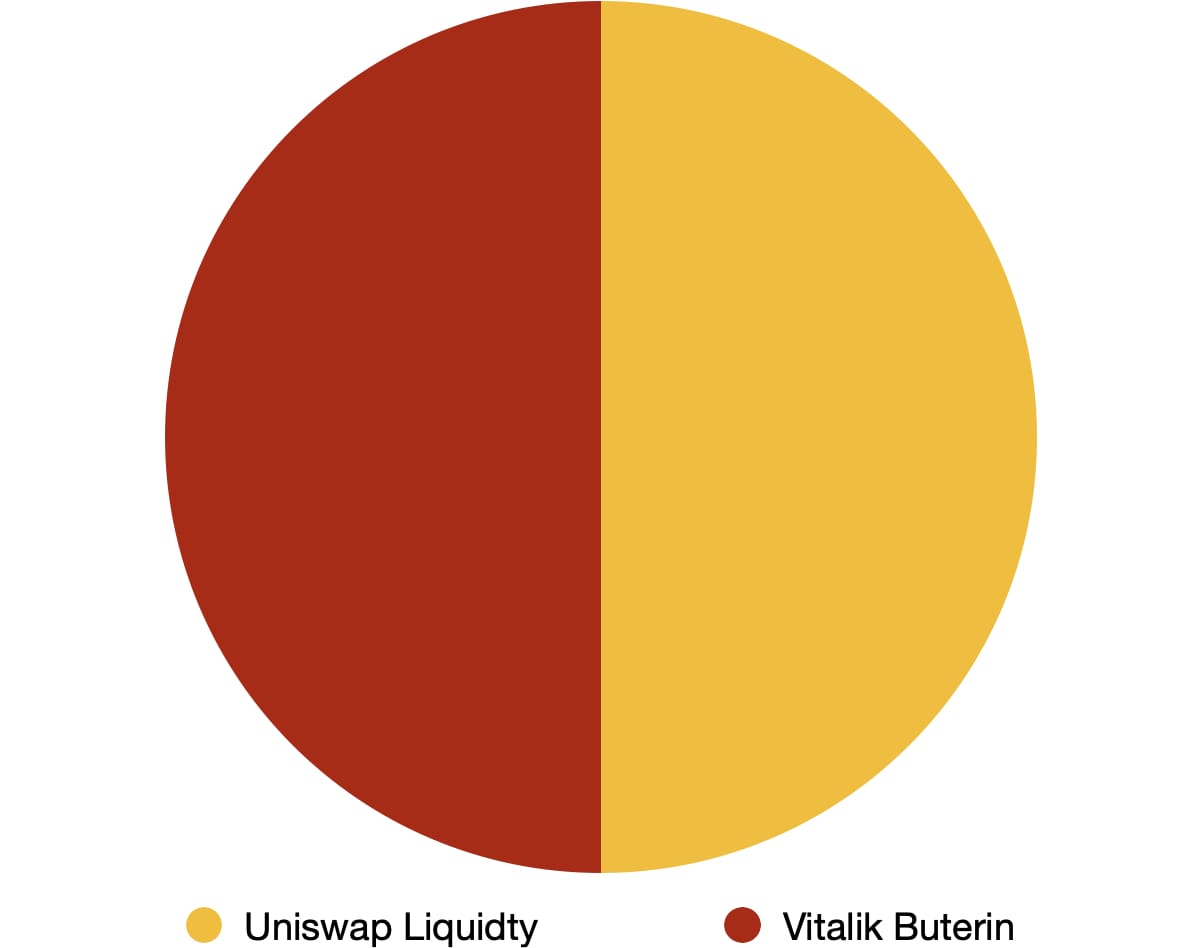 Shiba Inu fiyat tahmini tokenomikler