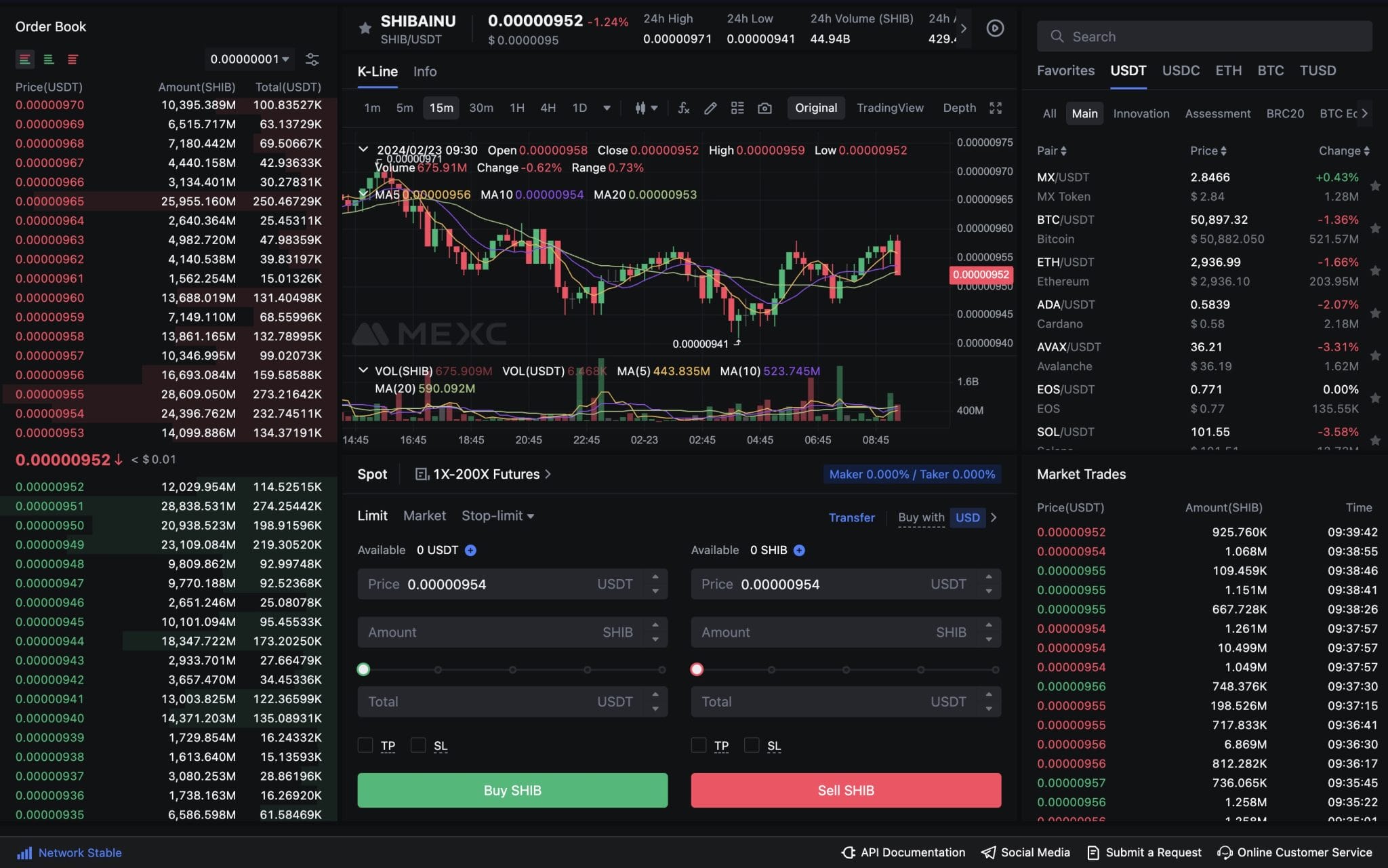 Shiba Inu fiyat tahmini MEXC