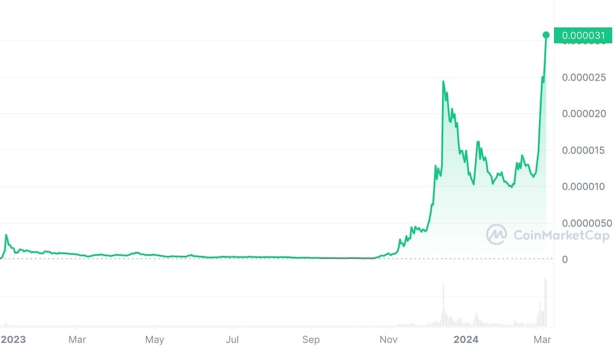 Bonk Coin Yorum ve Fiyat Tahmini