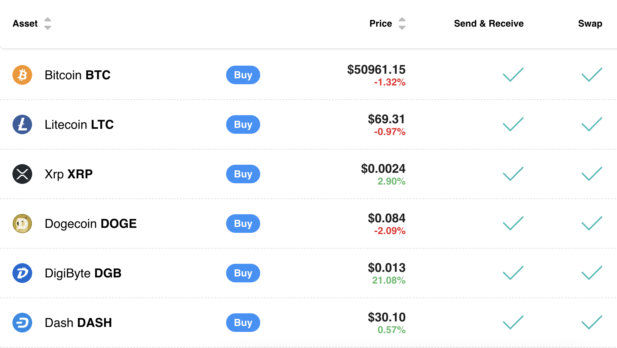 Çeşitlendirilmiş portföyler için en iyi aracısız kripto cüzdanı