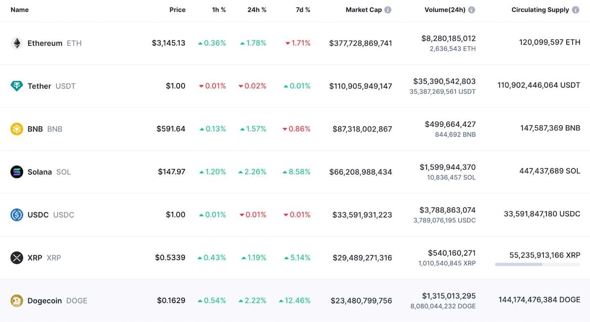 mexc altcoin borsası piyasalar