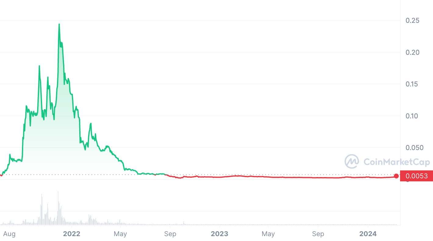 en iyi VR kripto paraları Metahero
