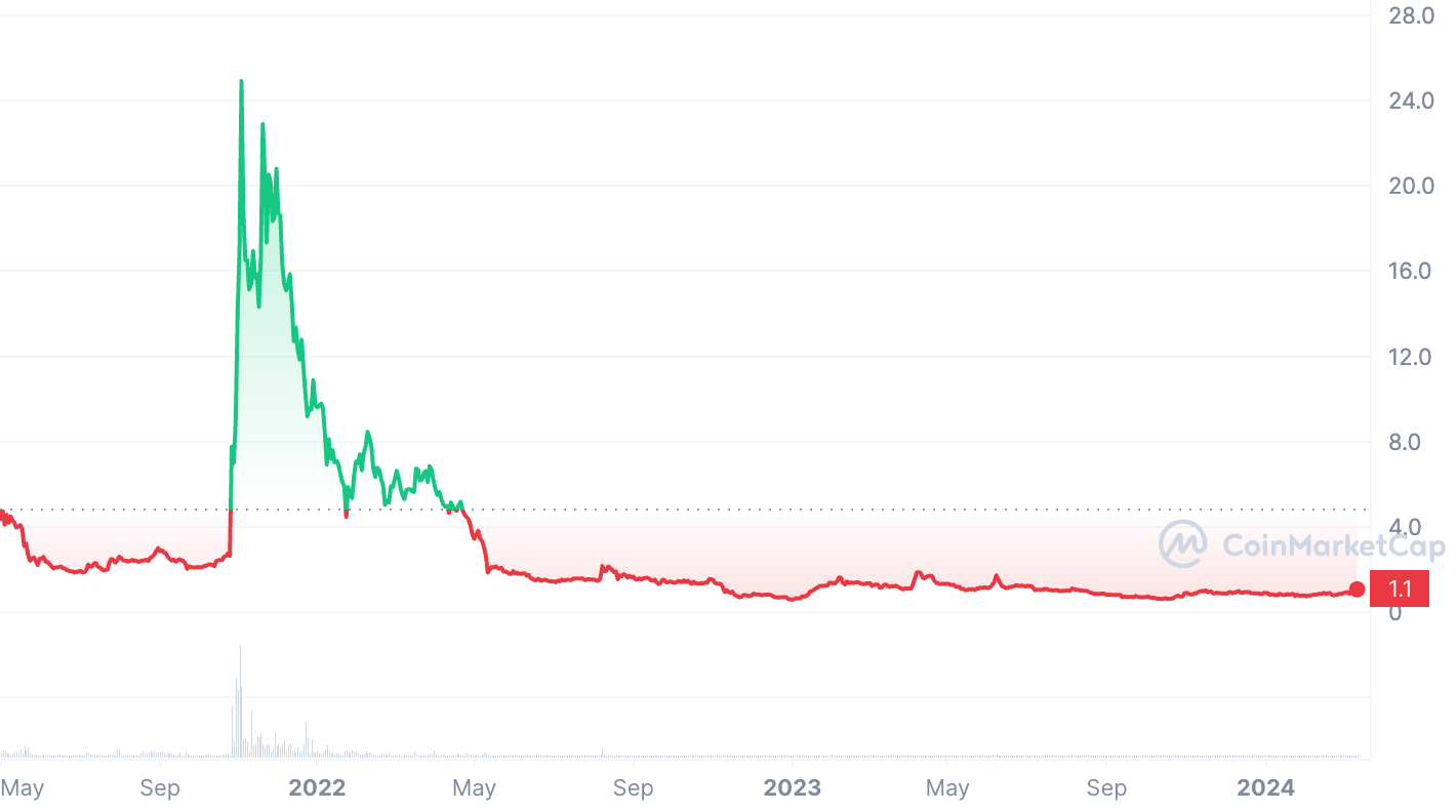 en iyi VR kripto paraları Somnium Space