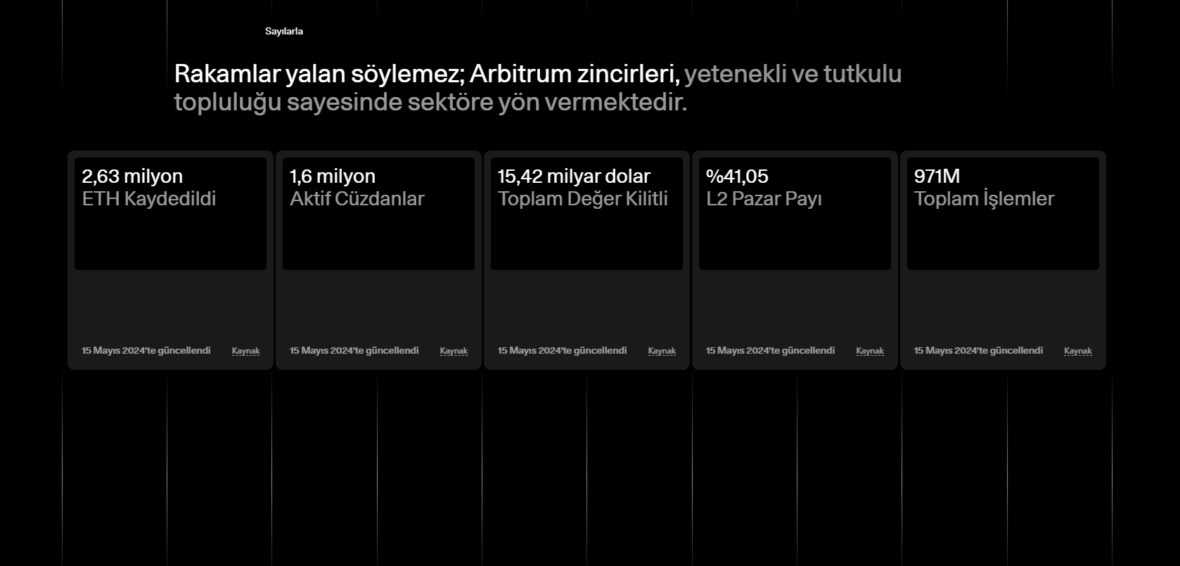 D&uuml;ş&uuml;k İşlem &Uuml;cretleri Sunan Platform