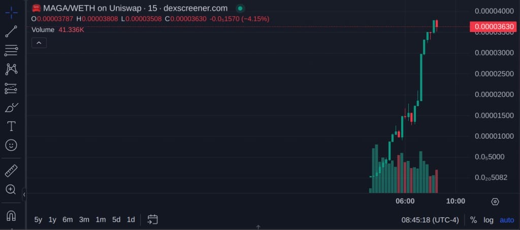 Honeypot kripto dolandırıcılığı