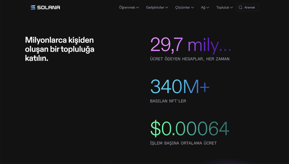 2030 Solana Fiyat Tahmini