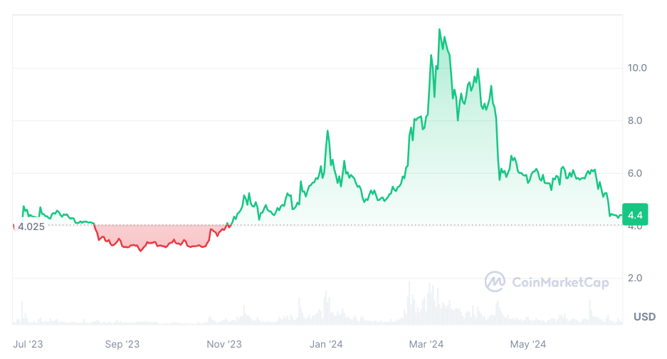Kripto Piyasası Trendleri İ&ccedil;inde &Ouml;ne &Ccedil;ıkan Yenilik: DePIN