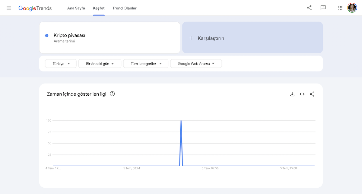 Kripto piyasası trendleri