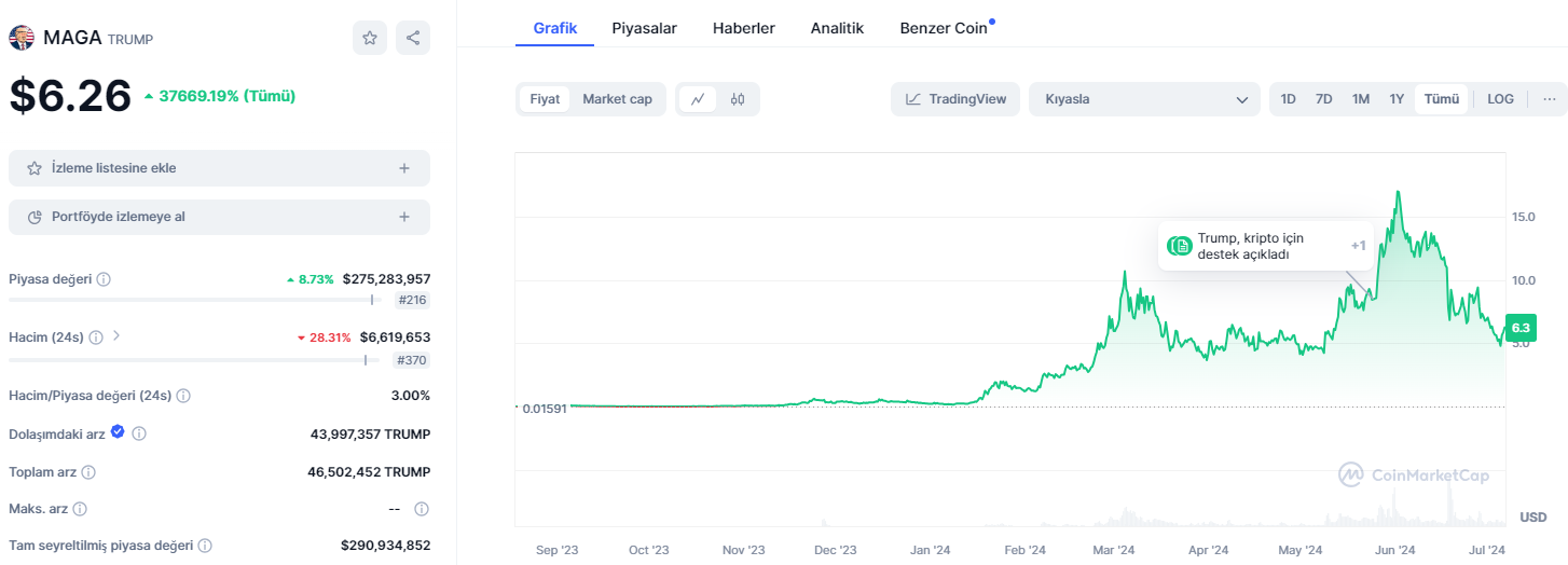 En iyi PolitiFi tokenleri