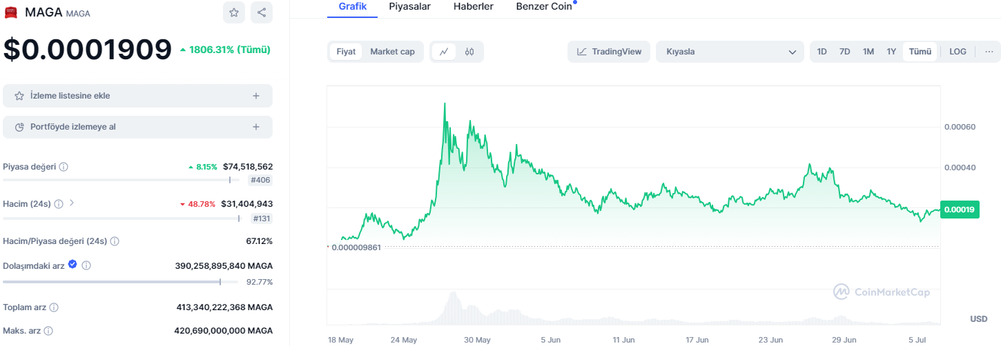 Ön satış coinleri