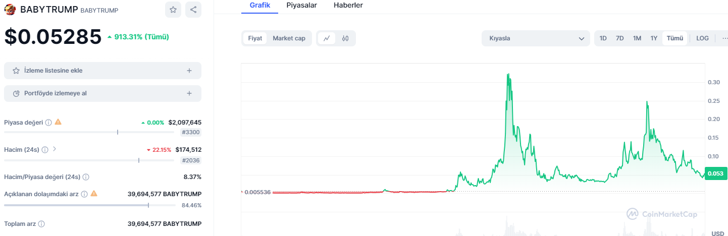 Dikkat çeken politifi coinleri