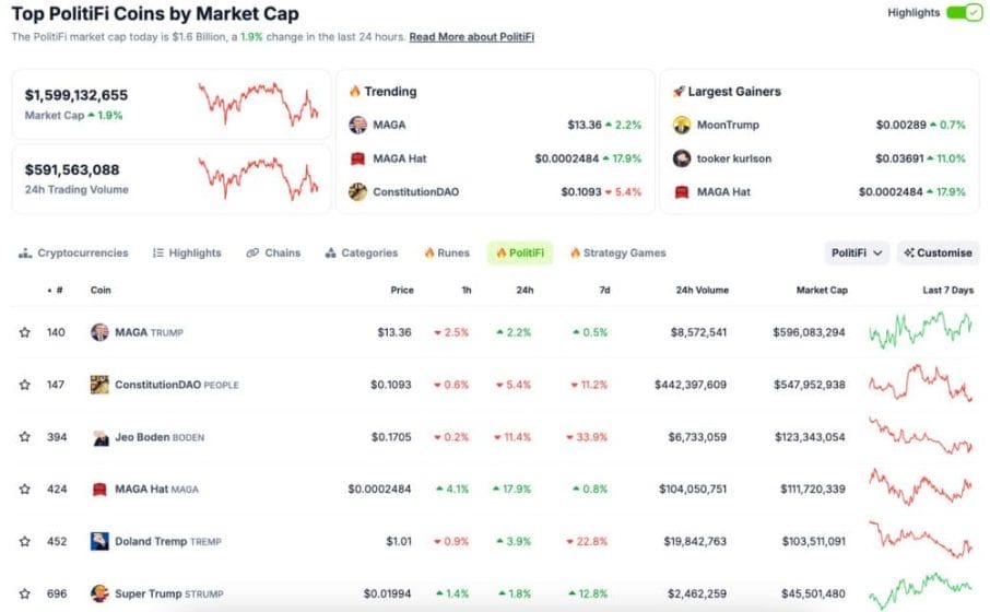 Politifi token nedir