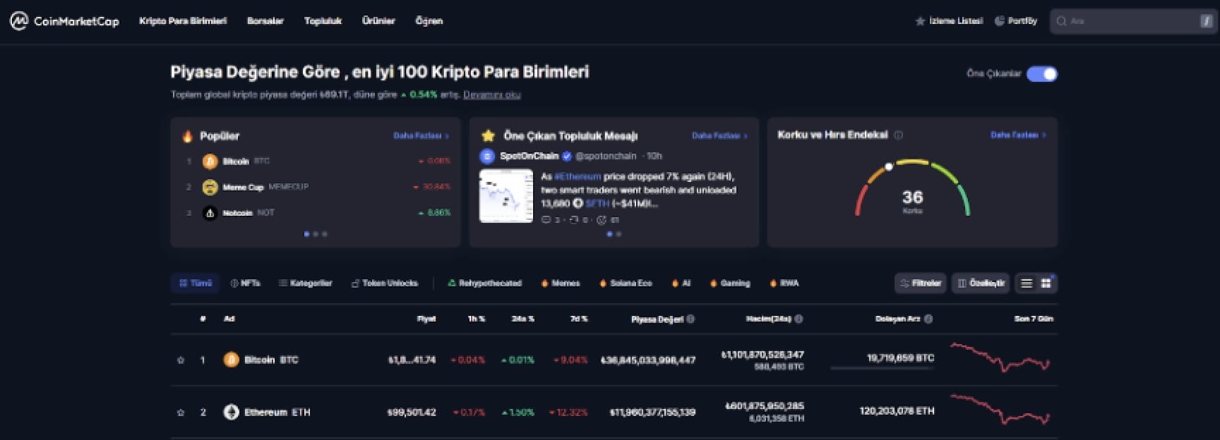 En iyi kripto analiz ara&ccedil;ları Coinmarketcap