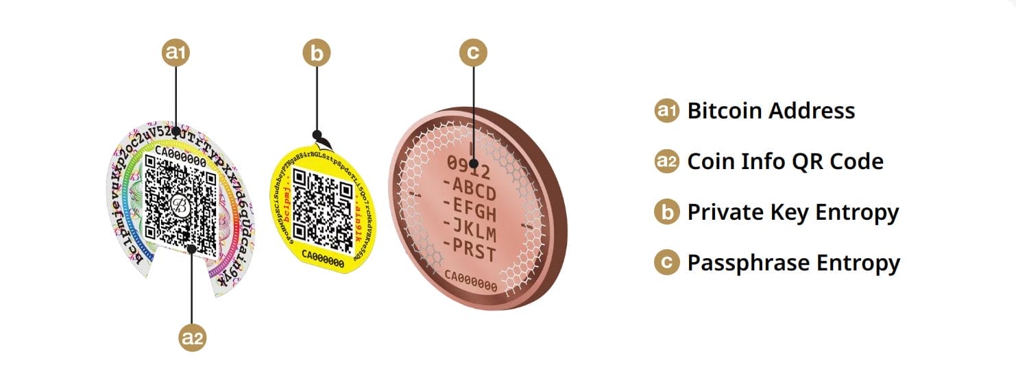 bale fiziksel bitcoin &uuml;r&uuml;n diyagramı