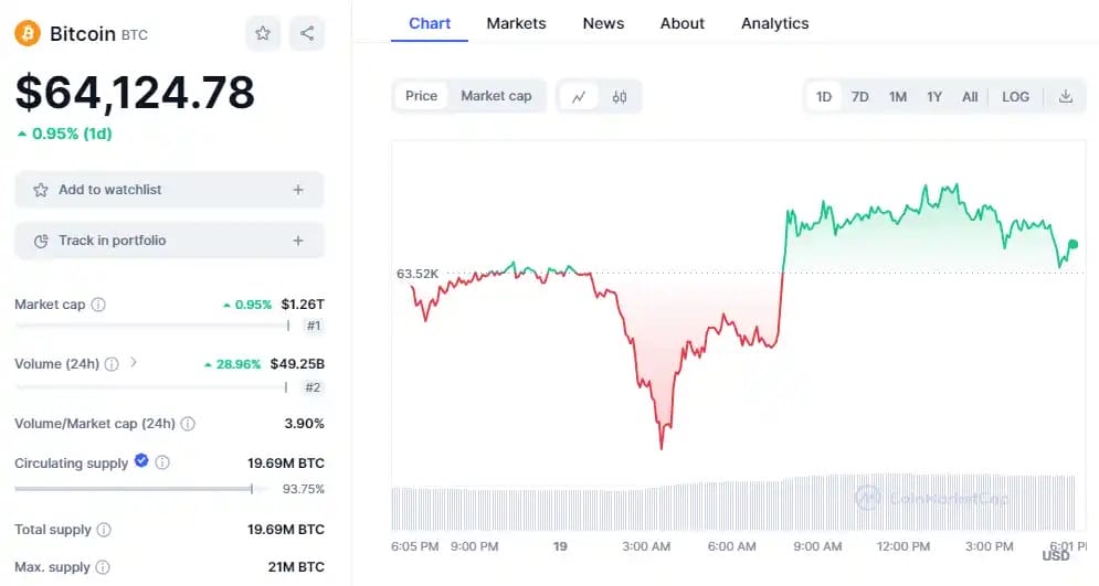 Bitcoin neden yükseliyor Temmuz ayı