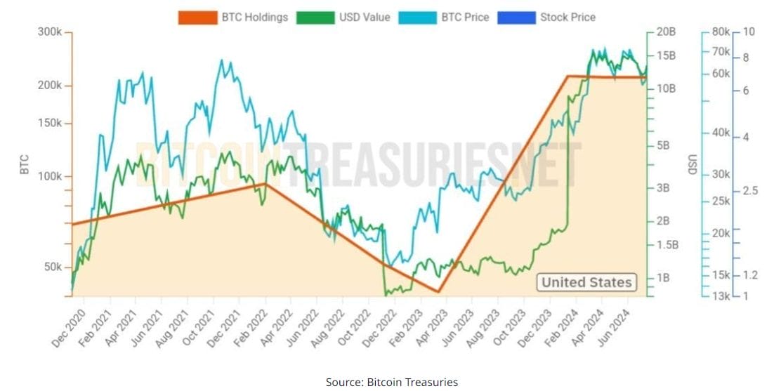 Hükümetler Bitcoinlerle Ne Yapıyorlar