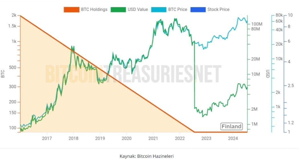 Hükümetler neden btc tutuyor