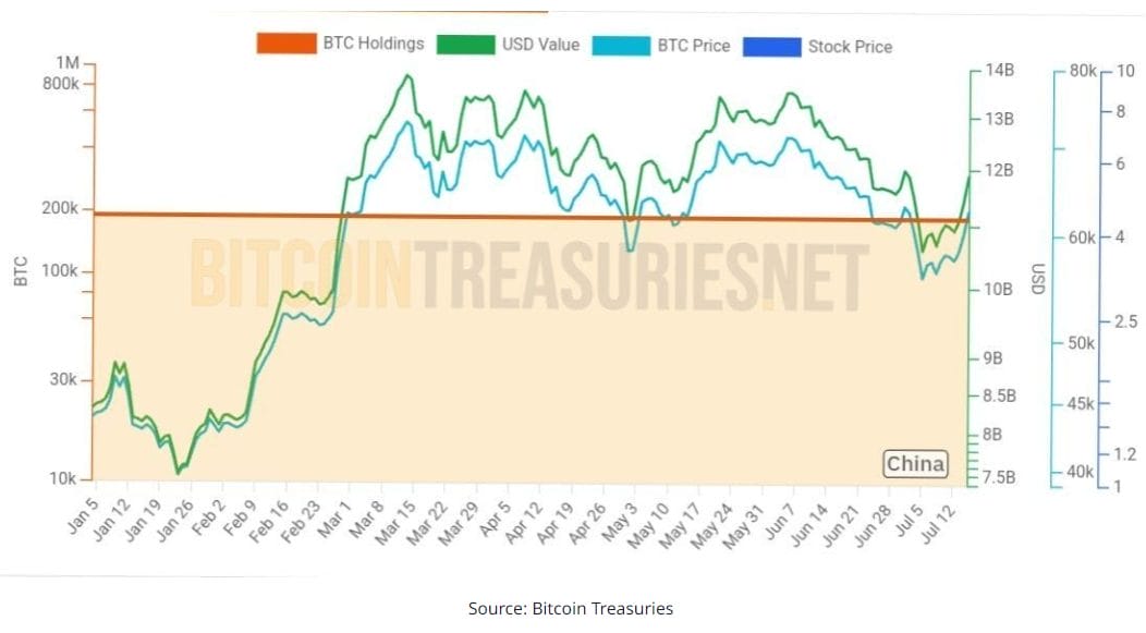 9 Hükümet 32 Milyar Dolarlık Bitcoin Tutuyor