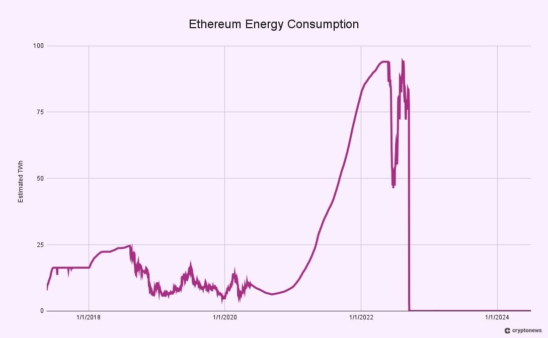Konsensüs Algoritması İyileştirmeleri