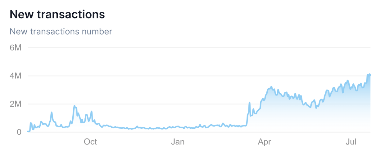Base'in g&uuml;nl&uuml;k işlem sayısı
