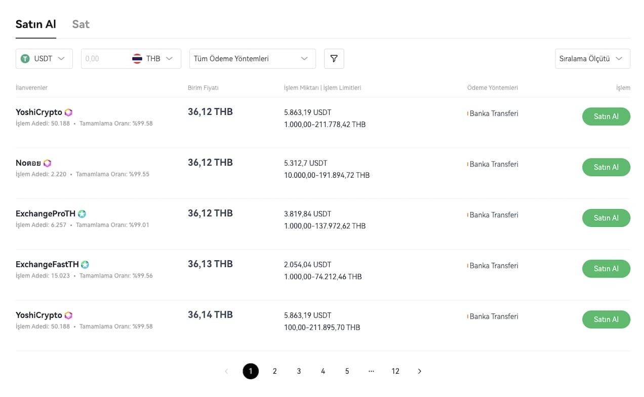 OKX üzerinden al sat