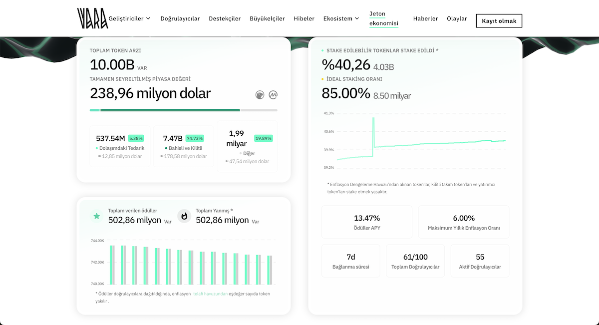 Uzun Vadeli Vara Network Fiyat Tahmini &ndash; 2026-2030 Tahminleri