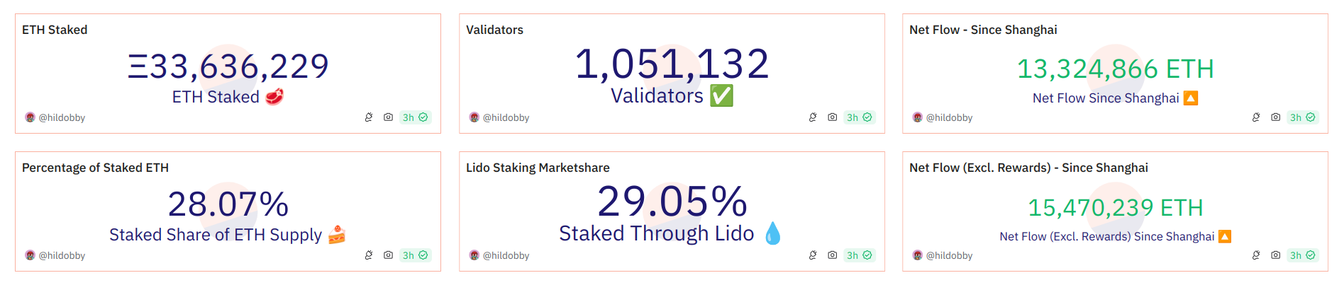 kriptoda tokenomik nedir dune eth staking
