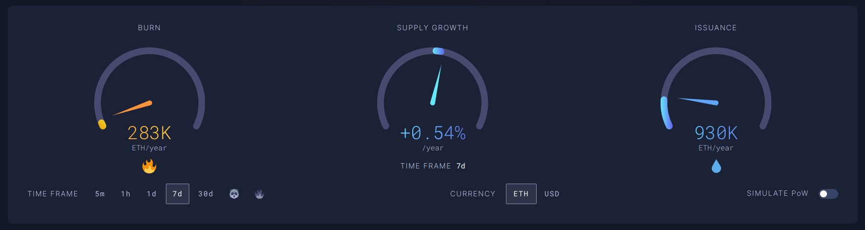 eth arz büyümesi̇
