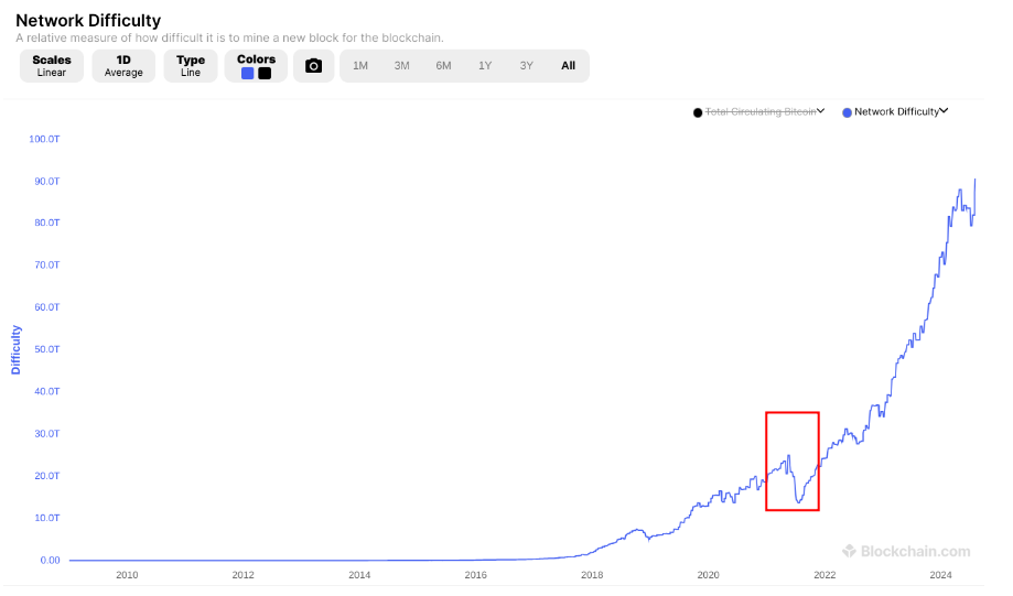 bitcoin madenciliği güçlükleri