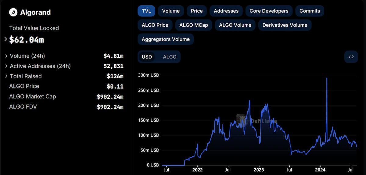 Uzun Vadeli Algorand Fiyat Tahmini – 2026-2030 Arası ALGO Coin Yorum ve Analizi