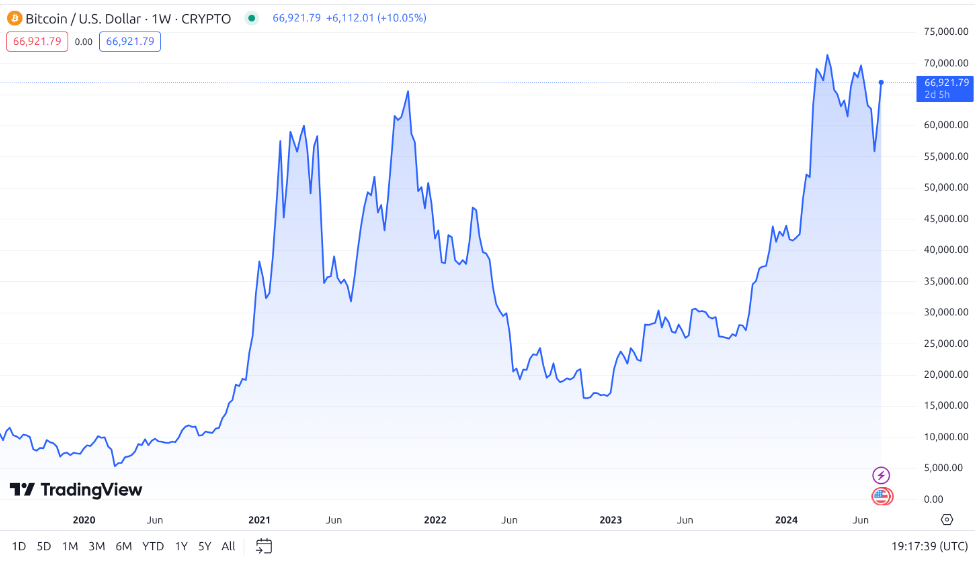 kripto para g&uuml;venli mi
