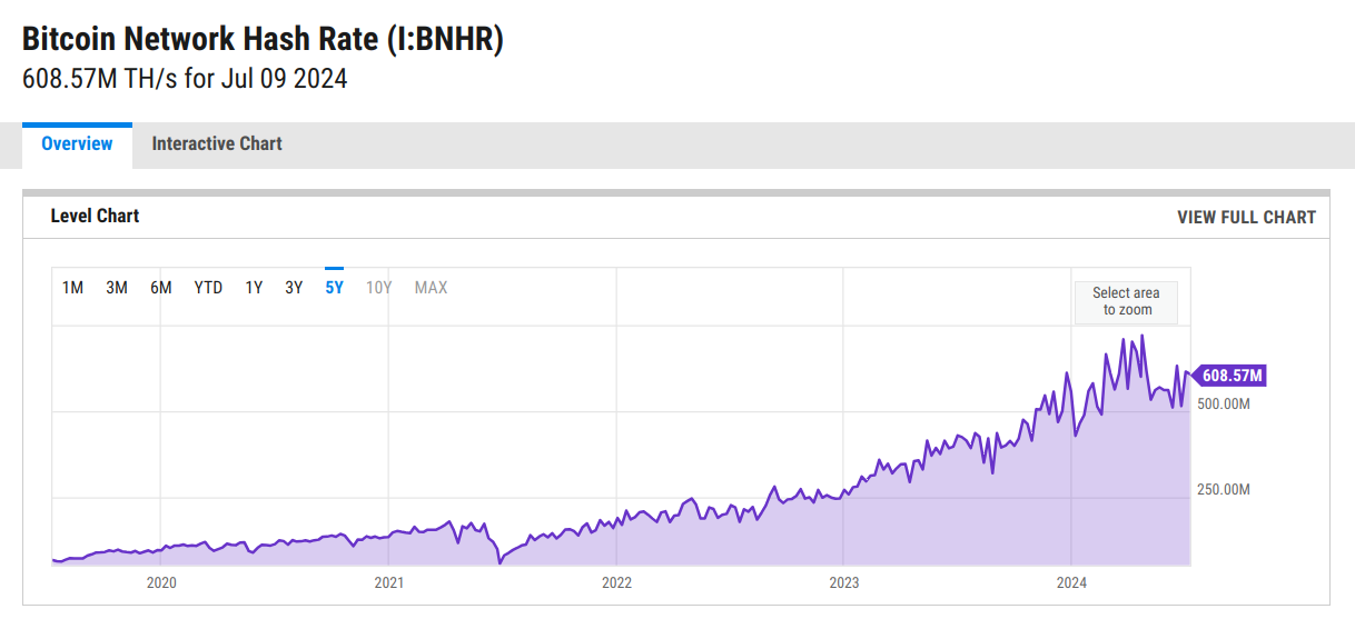 bitcoin network hash rate