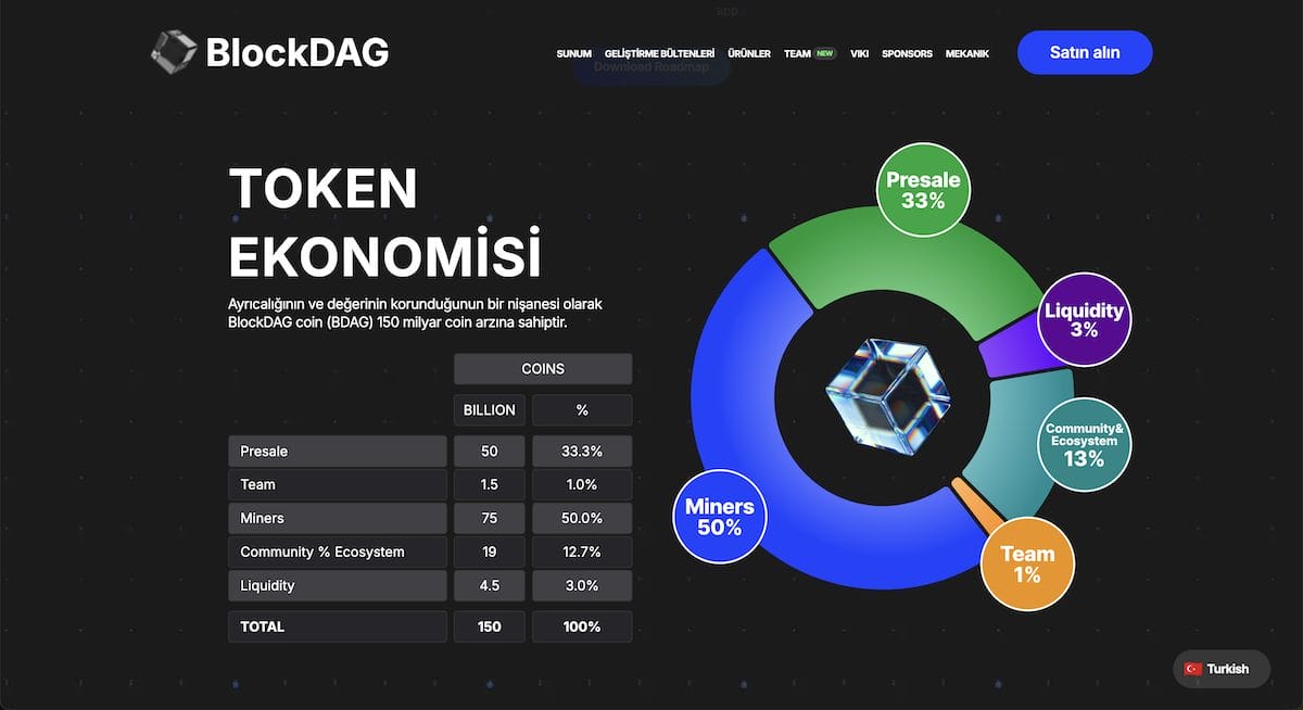 BlockDAG Fiyat Geçmişi