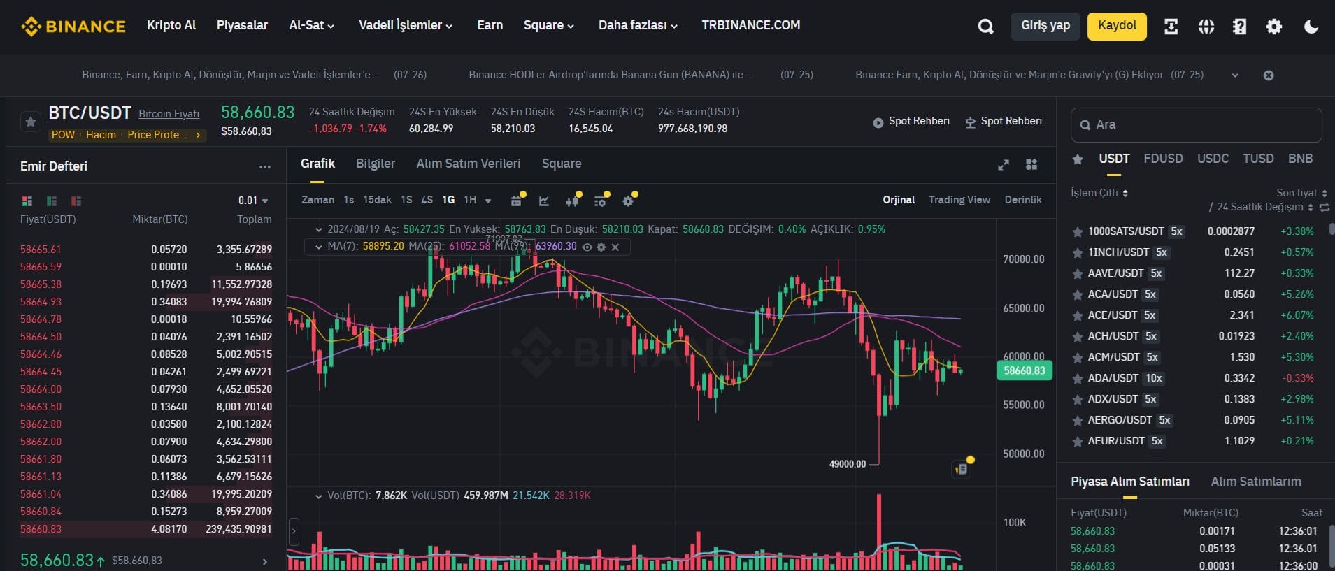 En B&uuml;y&uuml;k Kripto Borsası