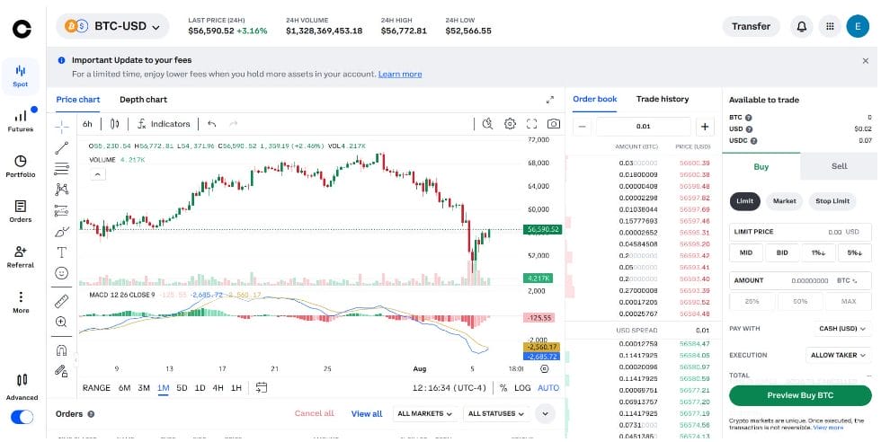 Coinbase BTC-USD Grafiği