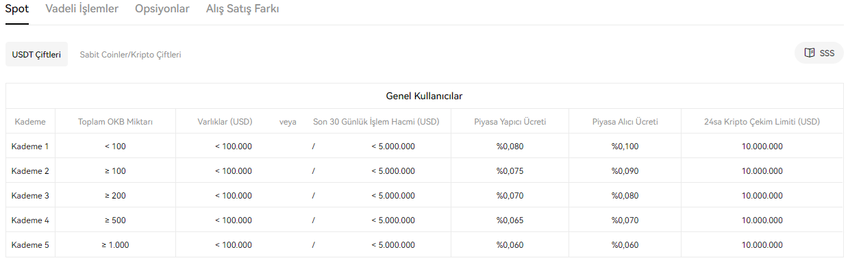 OKX yapıcı ve alıcı işlem &uuml;cretleri