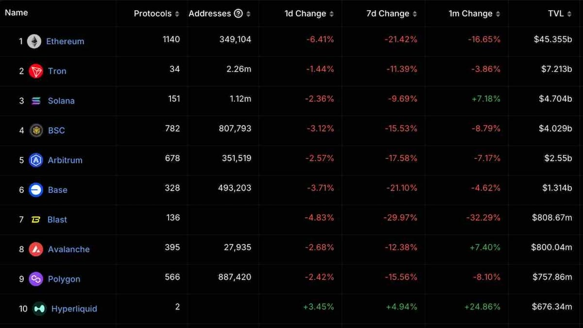 TRON (TRX) Fiyat Tahmini 2025