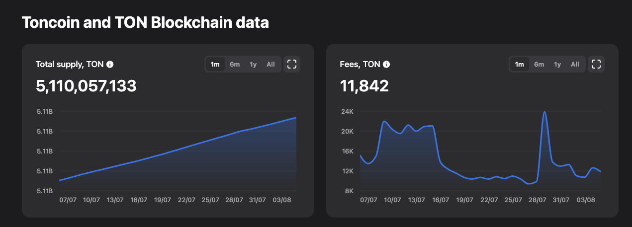 Toncoin Fiyat Tahmini Metodolojimiz