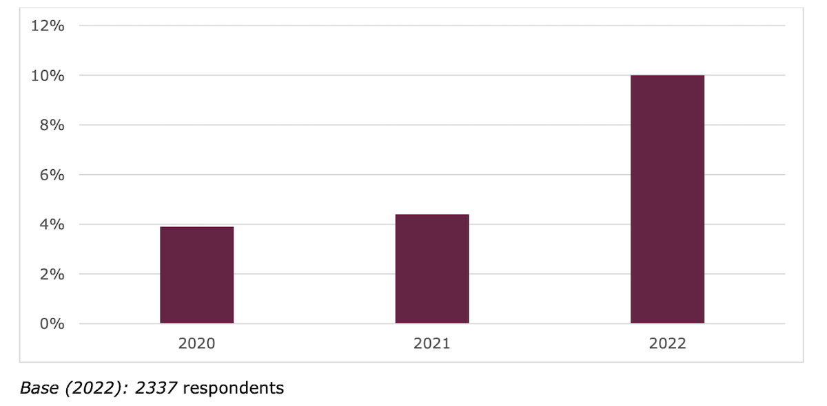 Birleşik Krallık'ta Kriptonun Yasal Durumu
