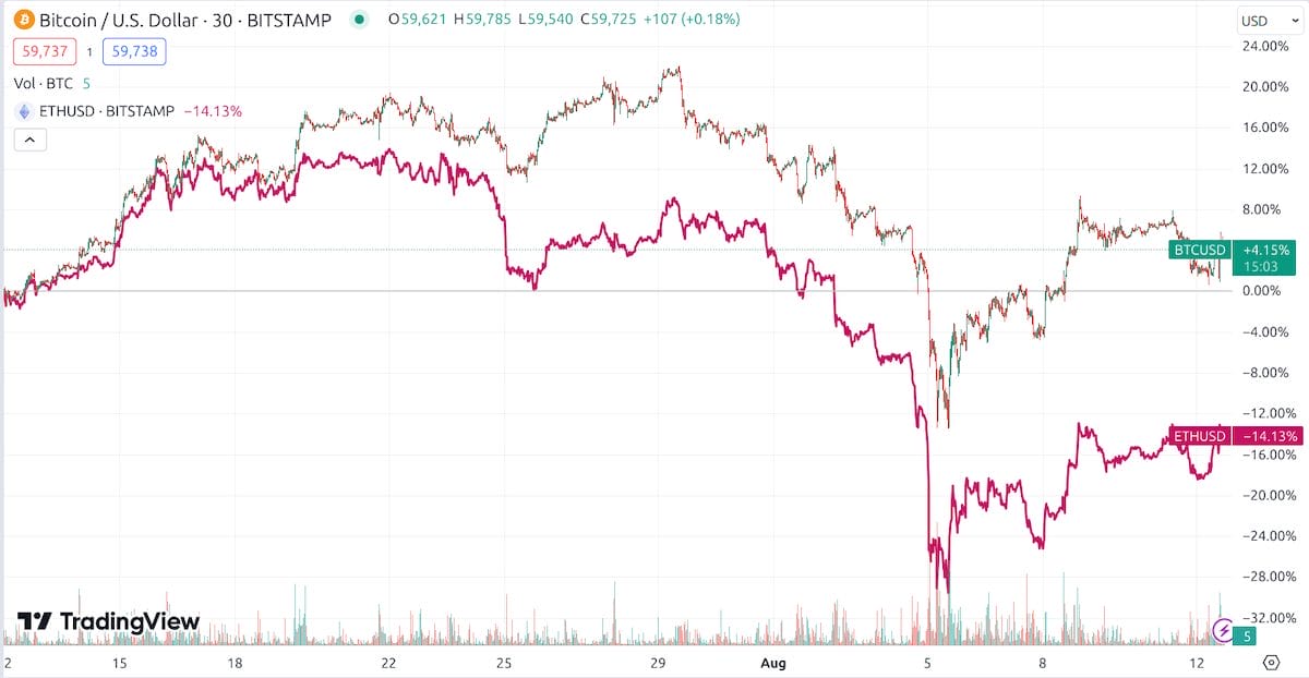 Kripto Para Ticaretinde Risk Yönetimi Stratejileri İçin 7 Etkili Yöntem
